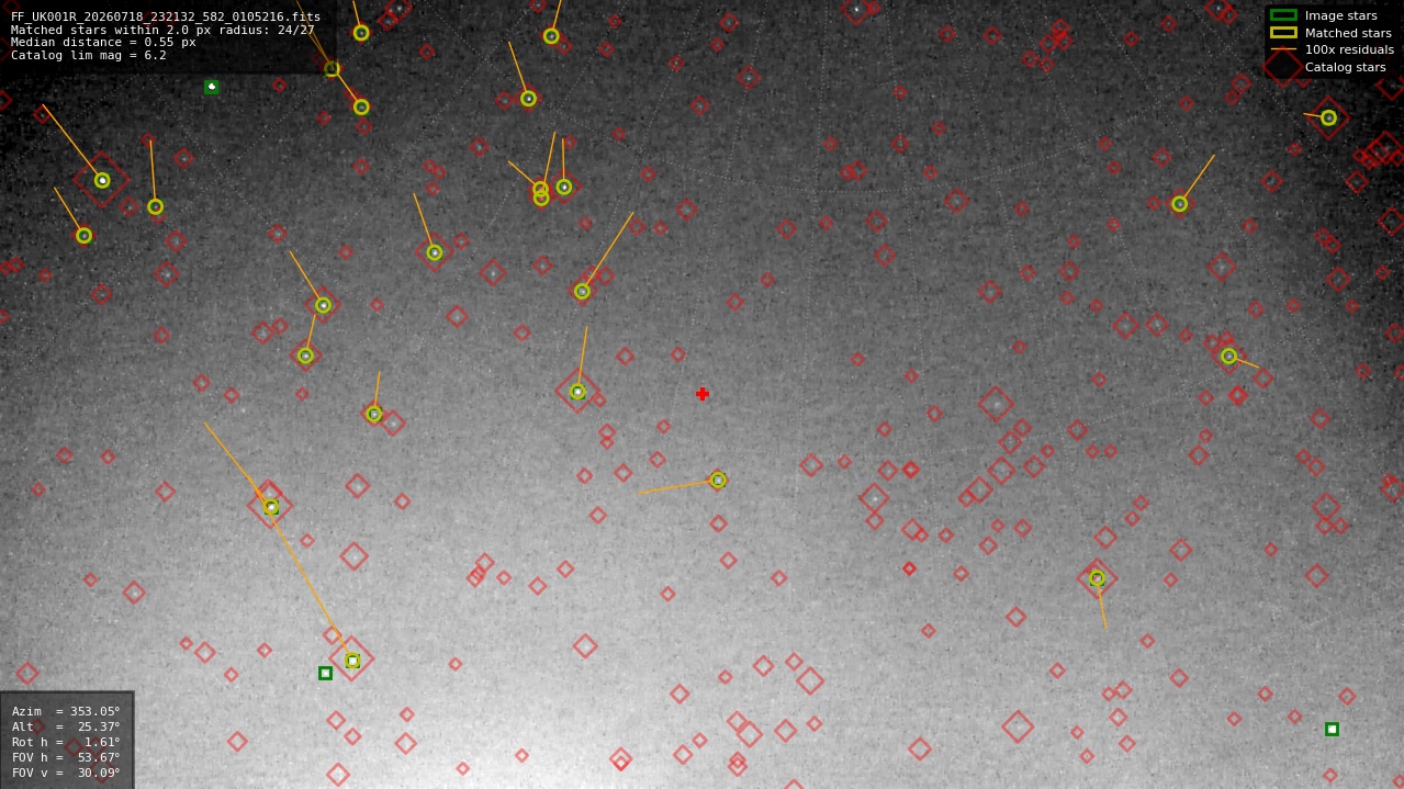 Astrometry report
