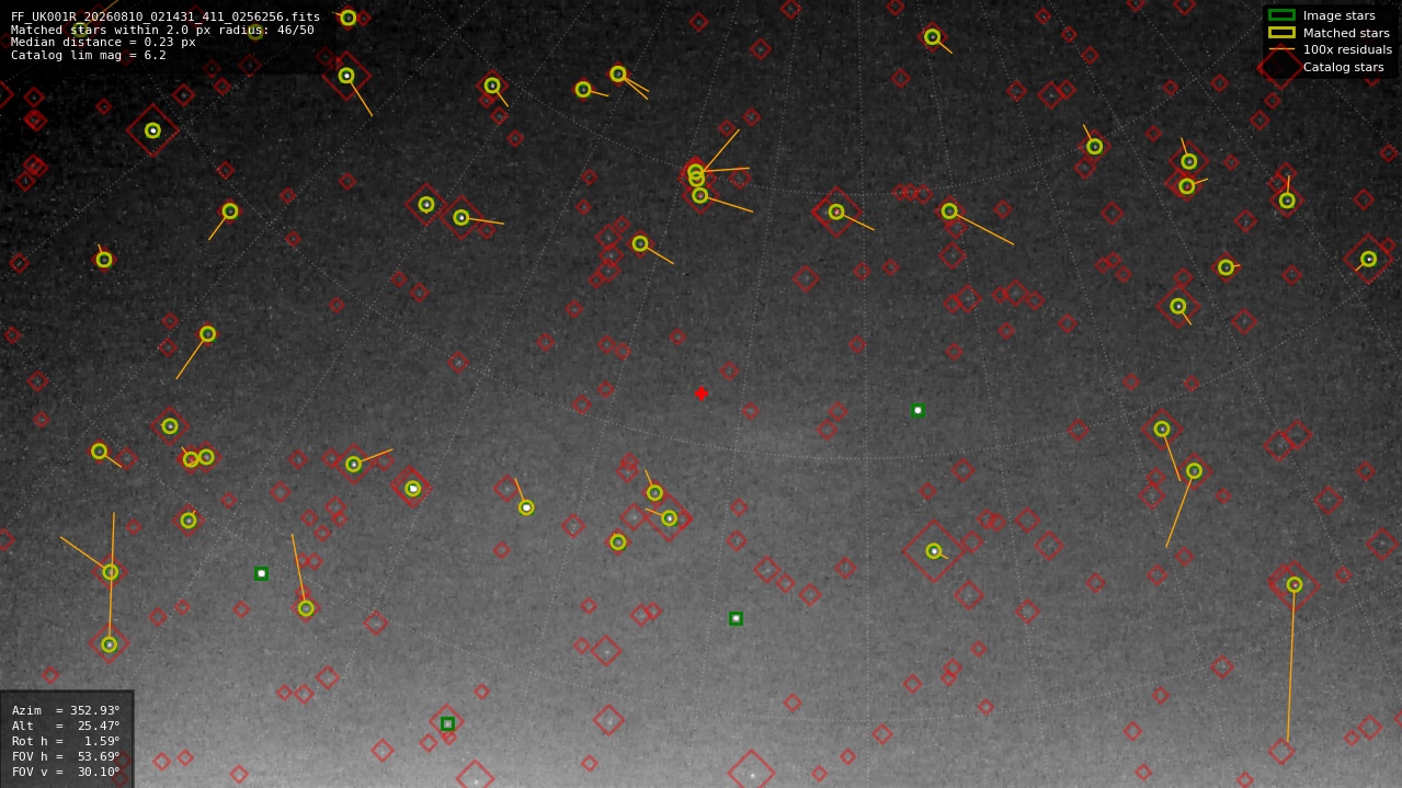 Astrometry report
