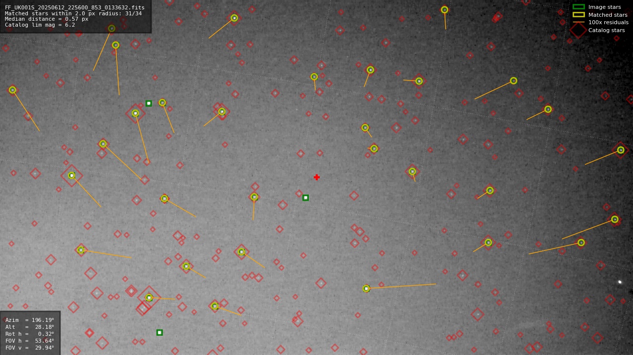 Astrometry report