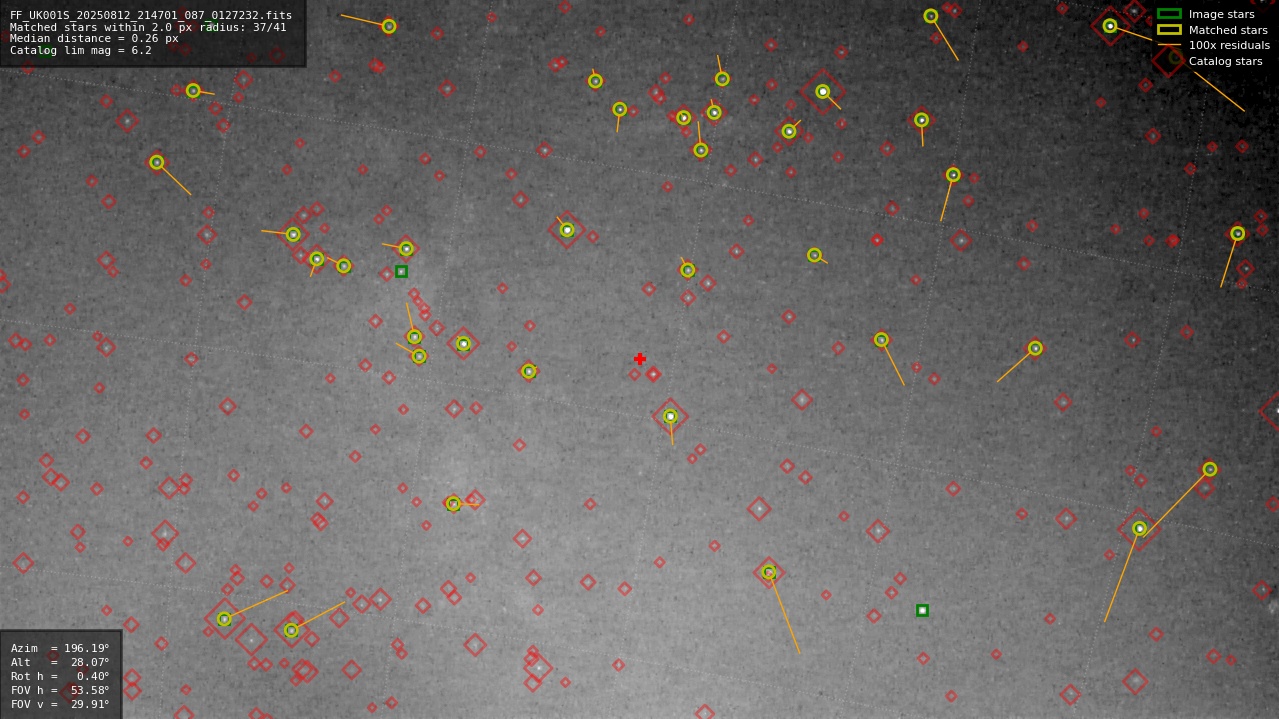 Astrometry report