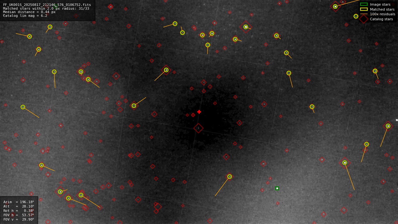Astrometry report