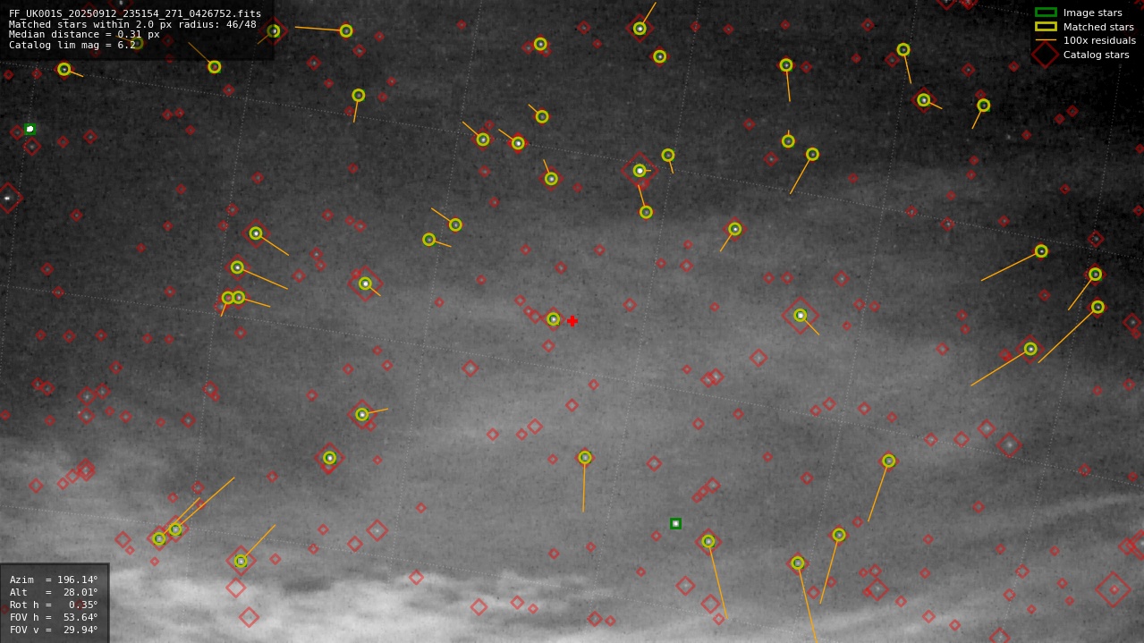 Astrometry report