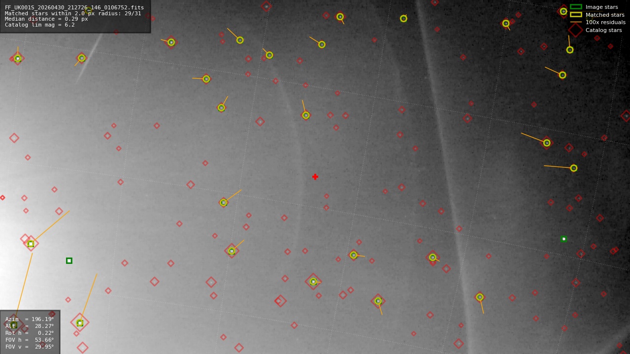 Astrometry report