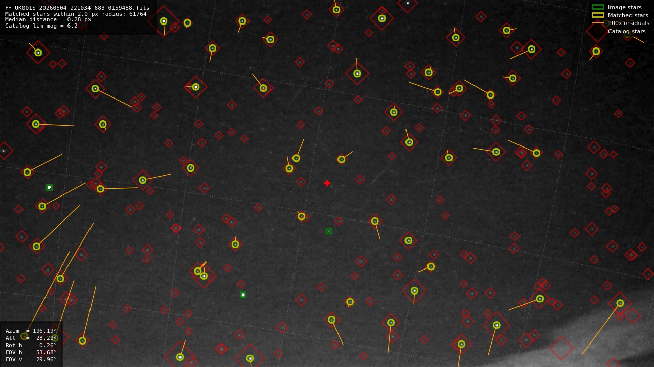 Astrometry report