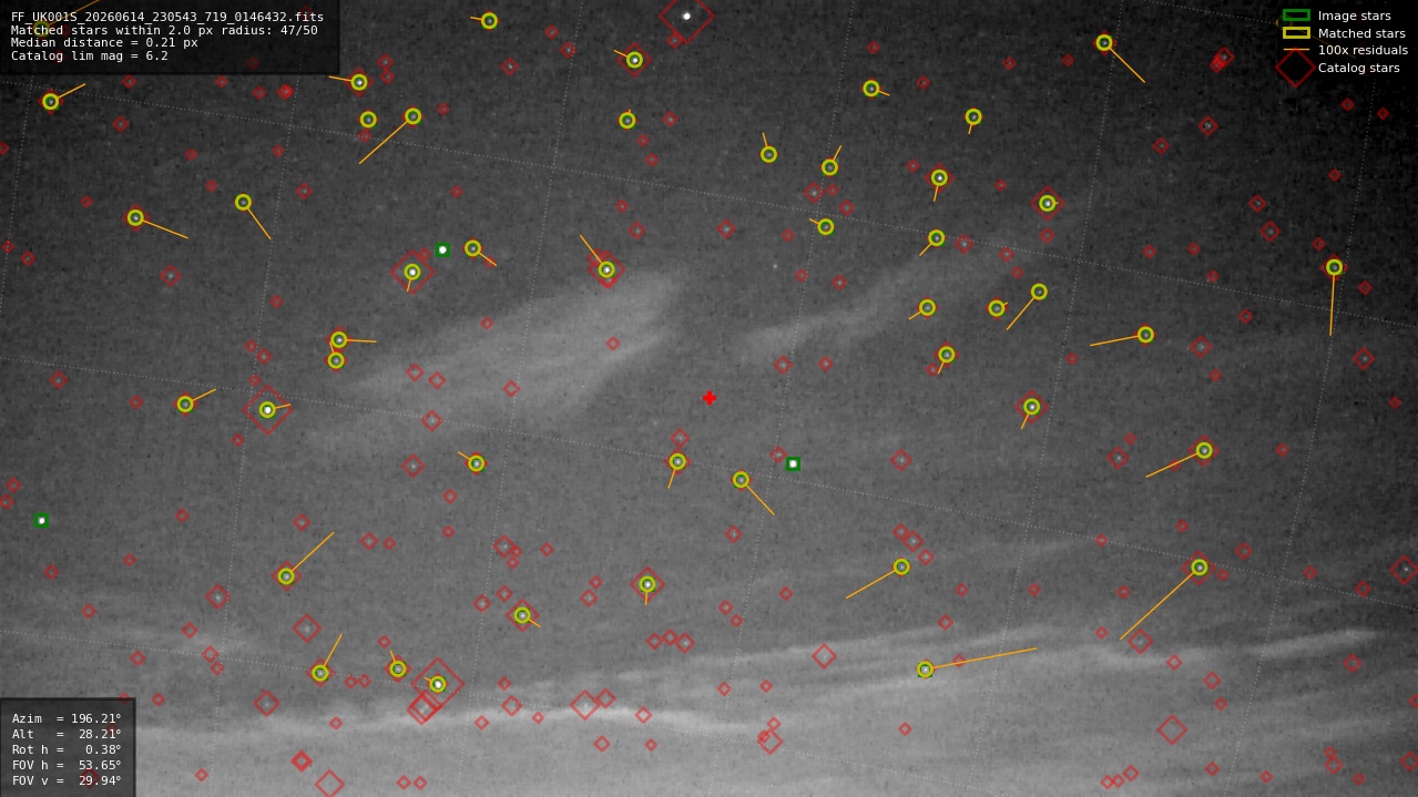 Astrometry report