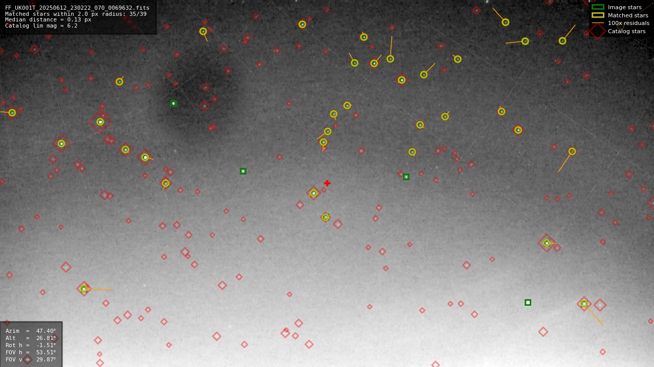 Astrometry report