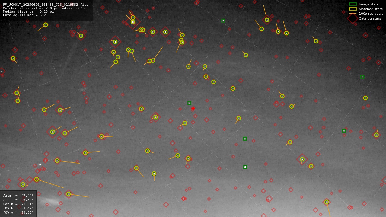 Astrometry report
