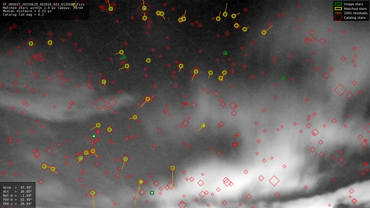 Astrometry report