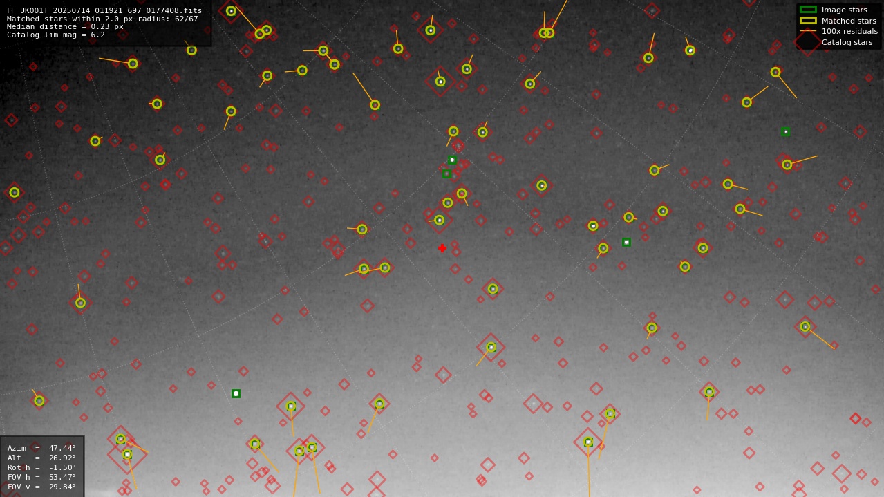 Astrometry report