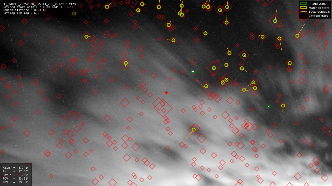 Astrometry report