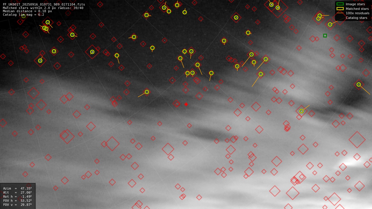 Astrometry report