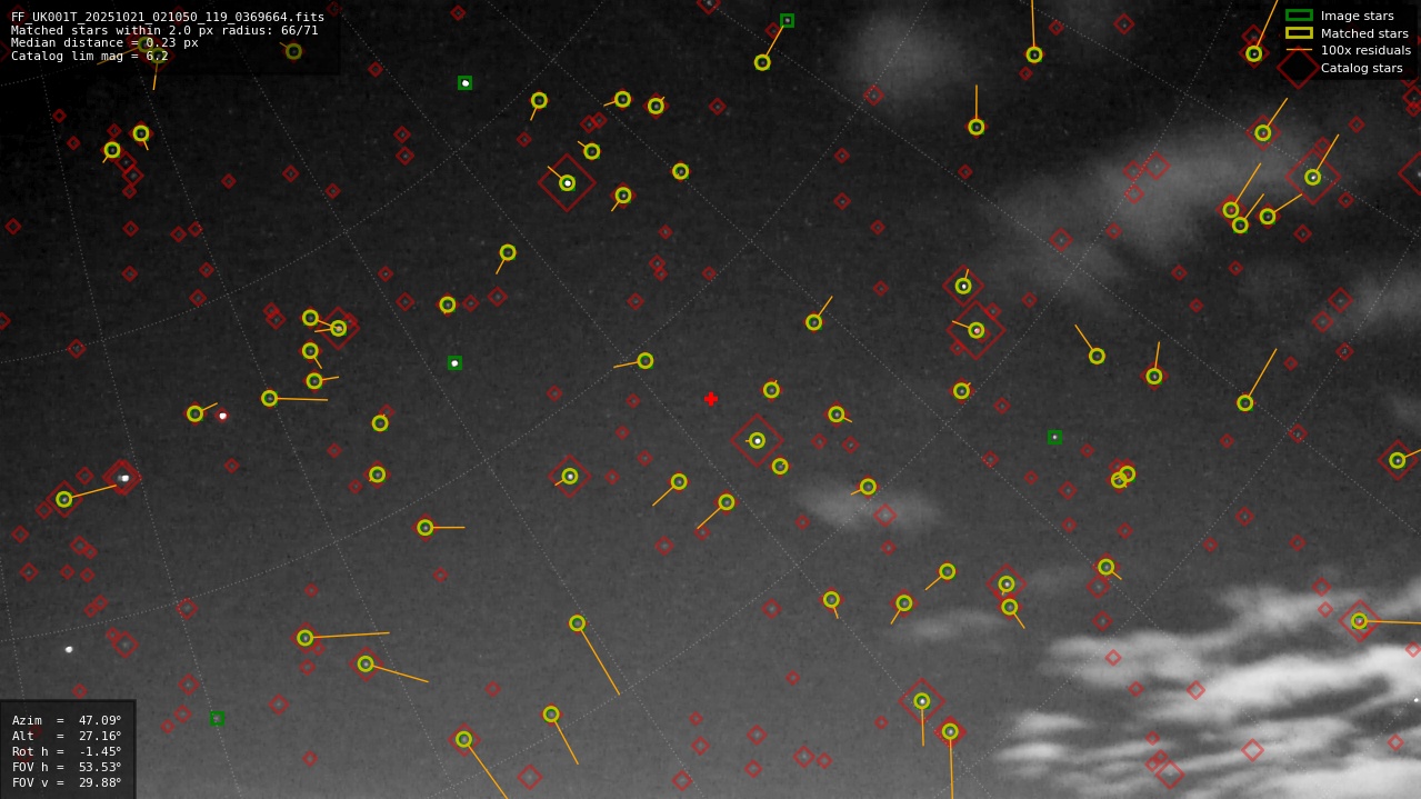 Astrometry report