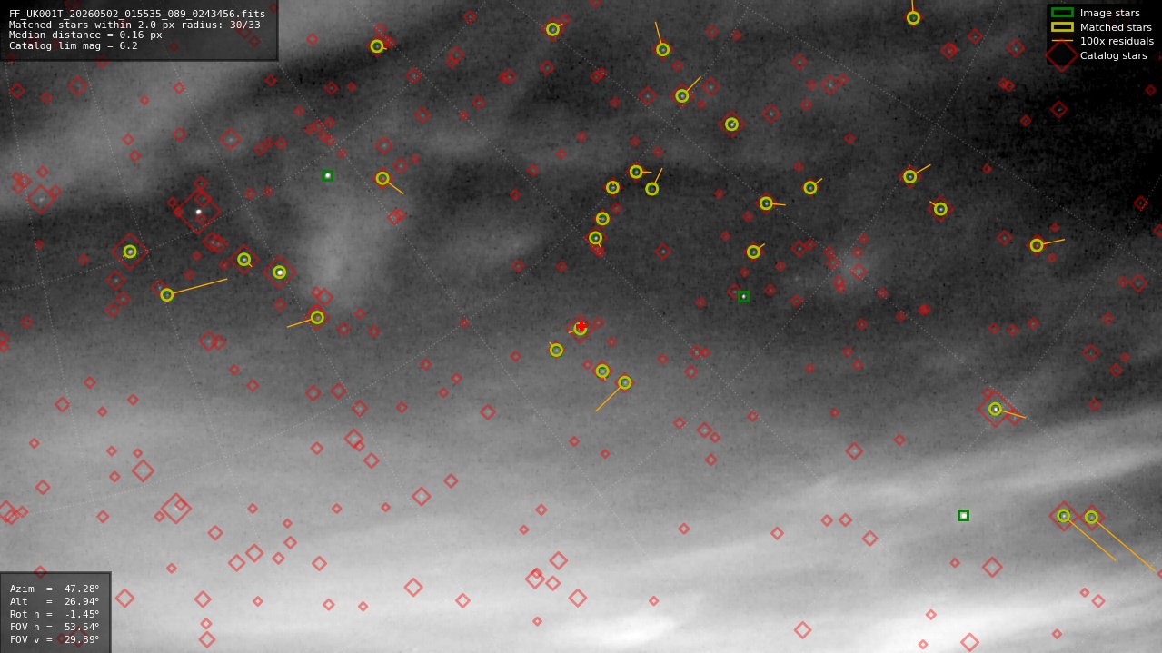 Astrometry report