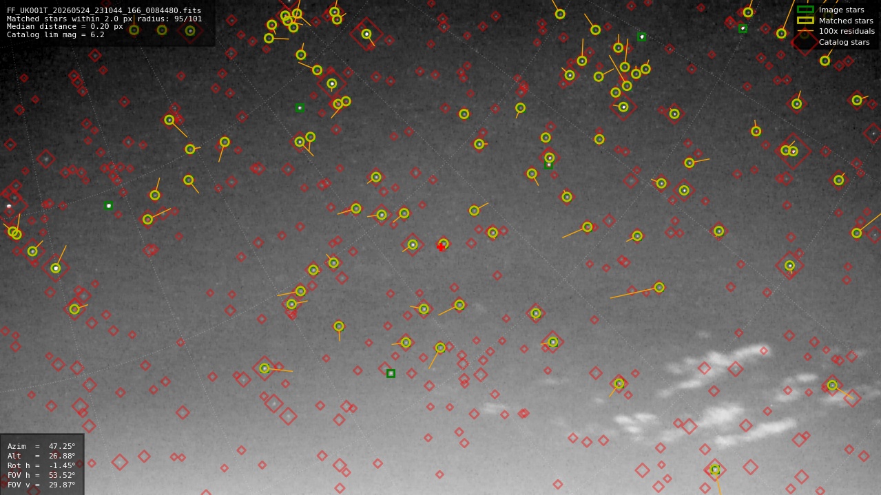 Astrometry report