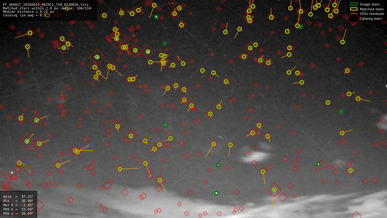 Astrometry report