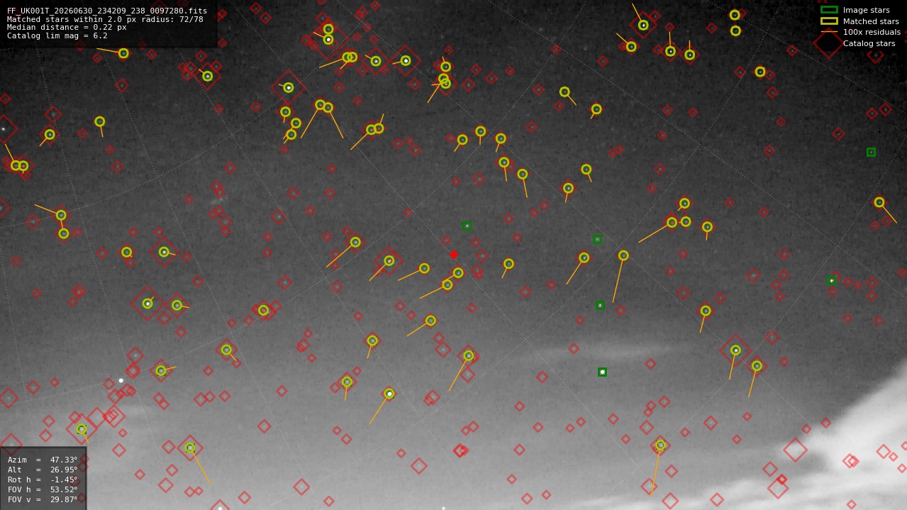 Astrometry report
