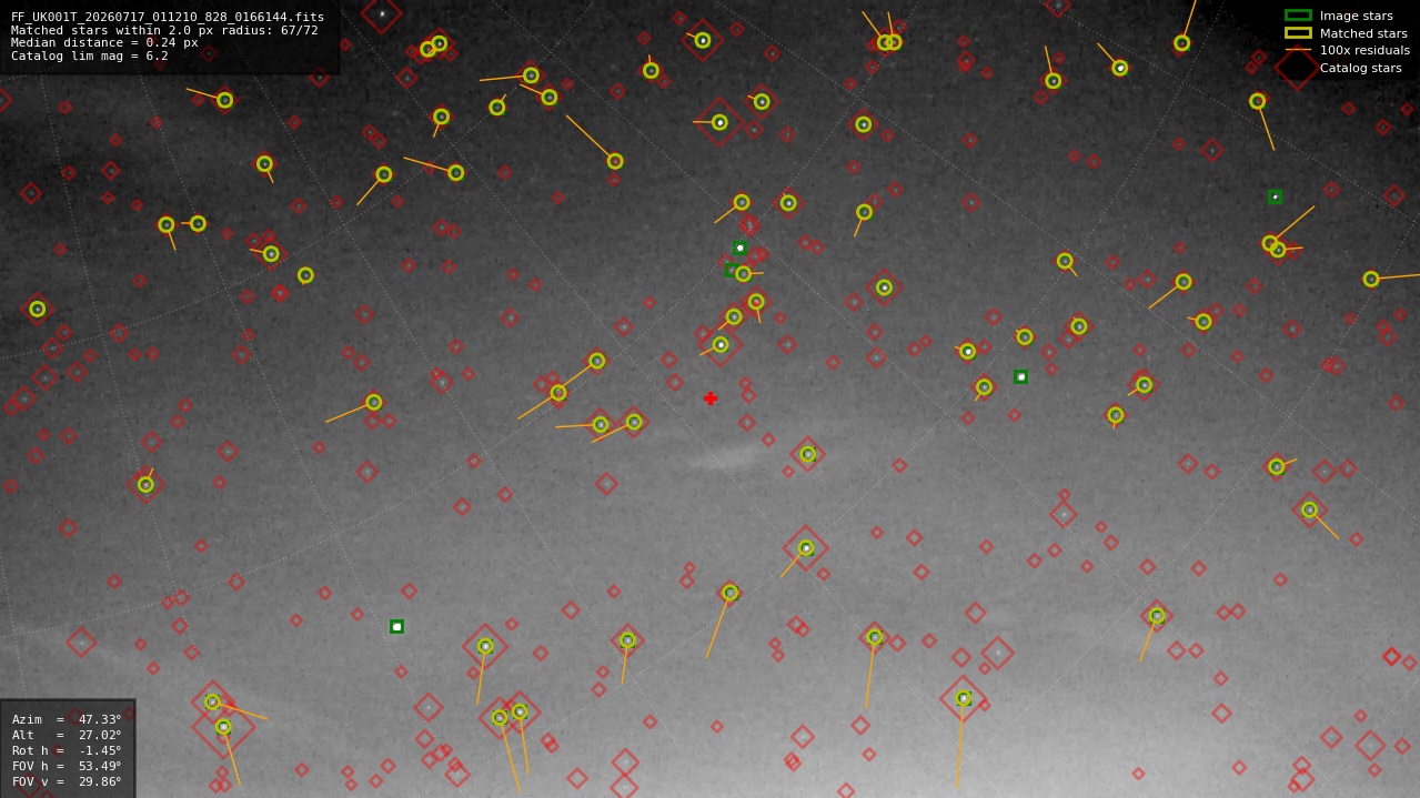 Astrometry report