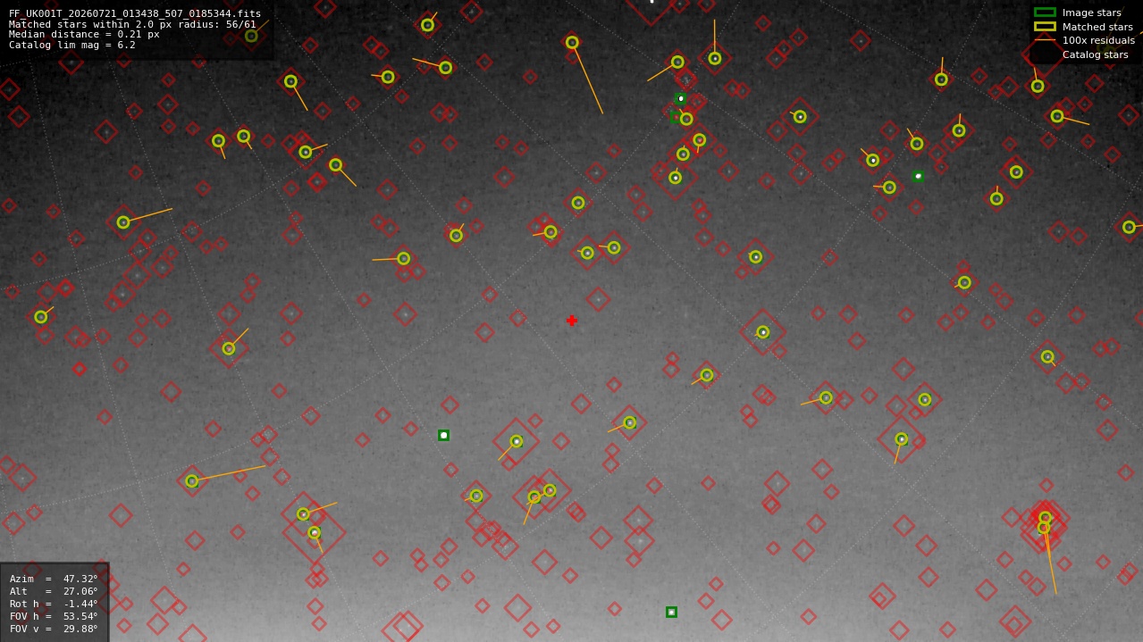 Astrometry report