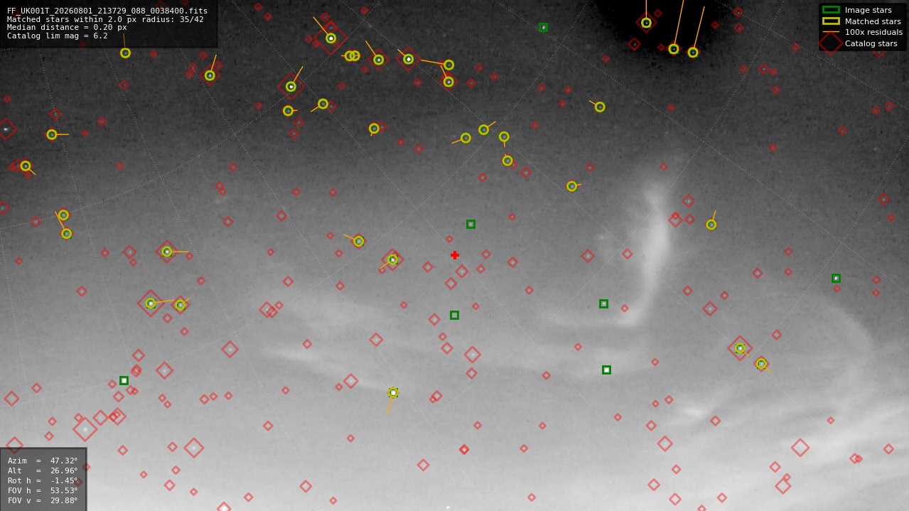 Astrometry report