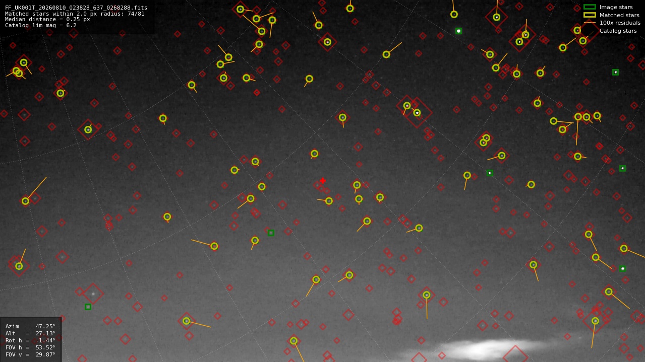 Astrometry report