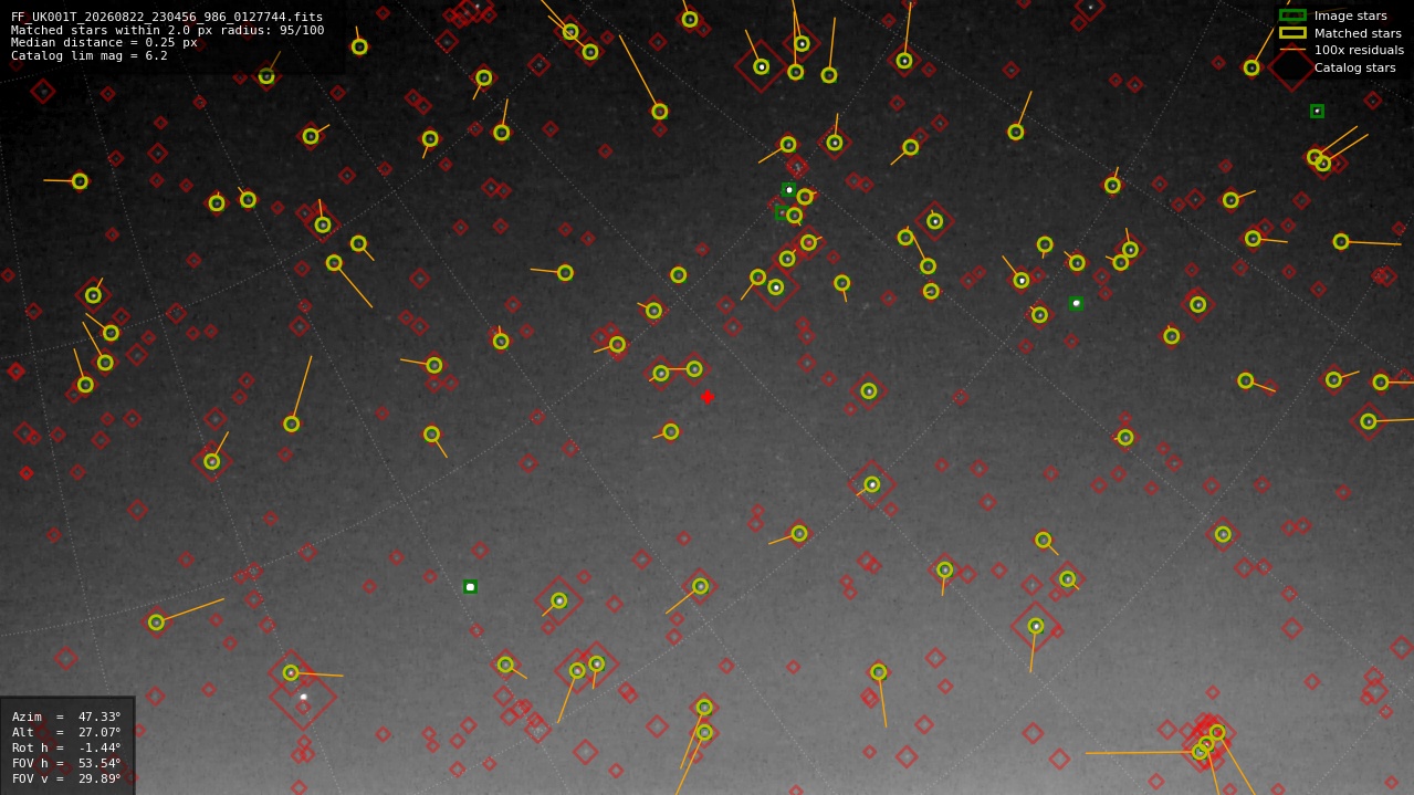 Astrometry report