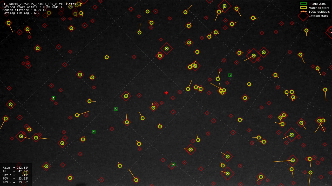 Astrometry report