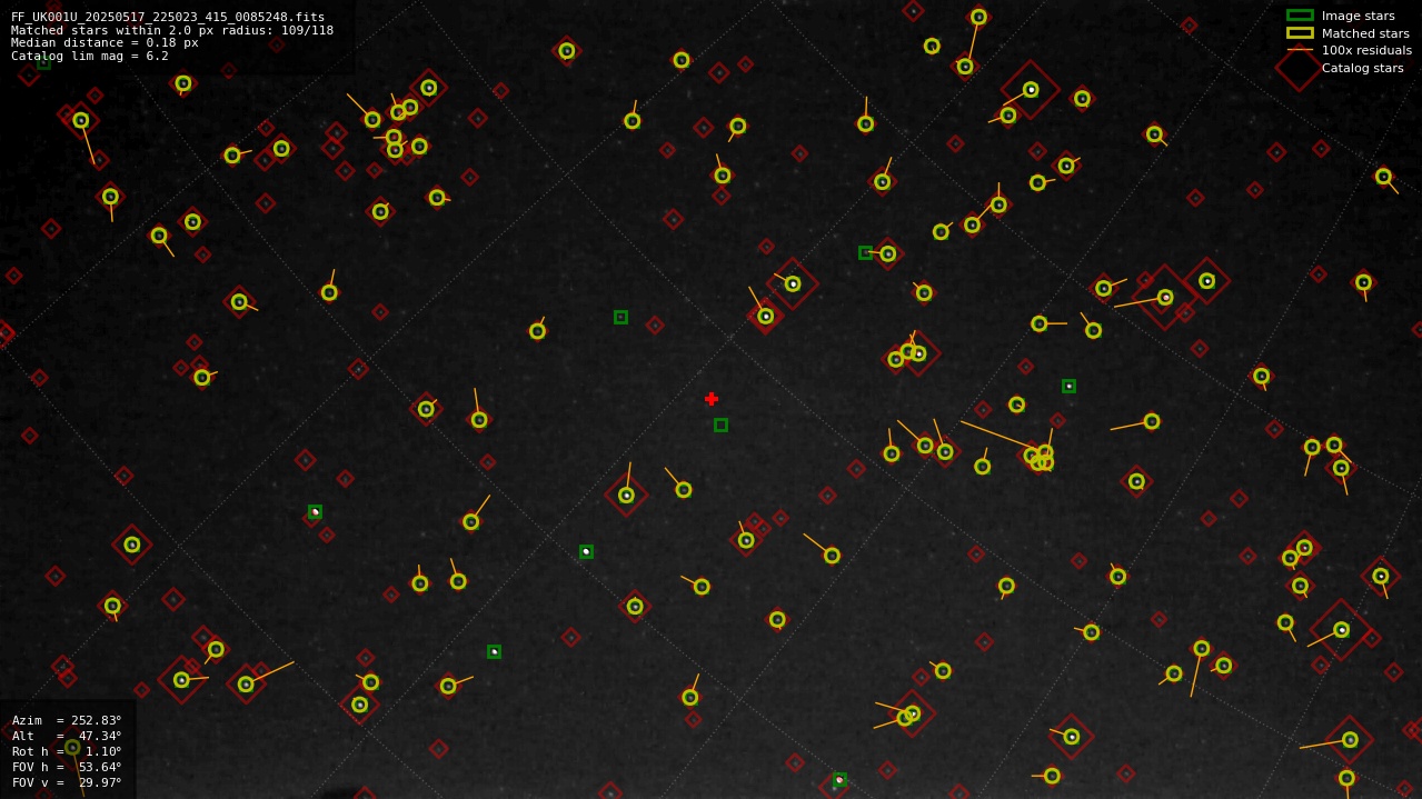 Astrometry report