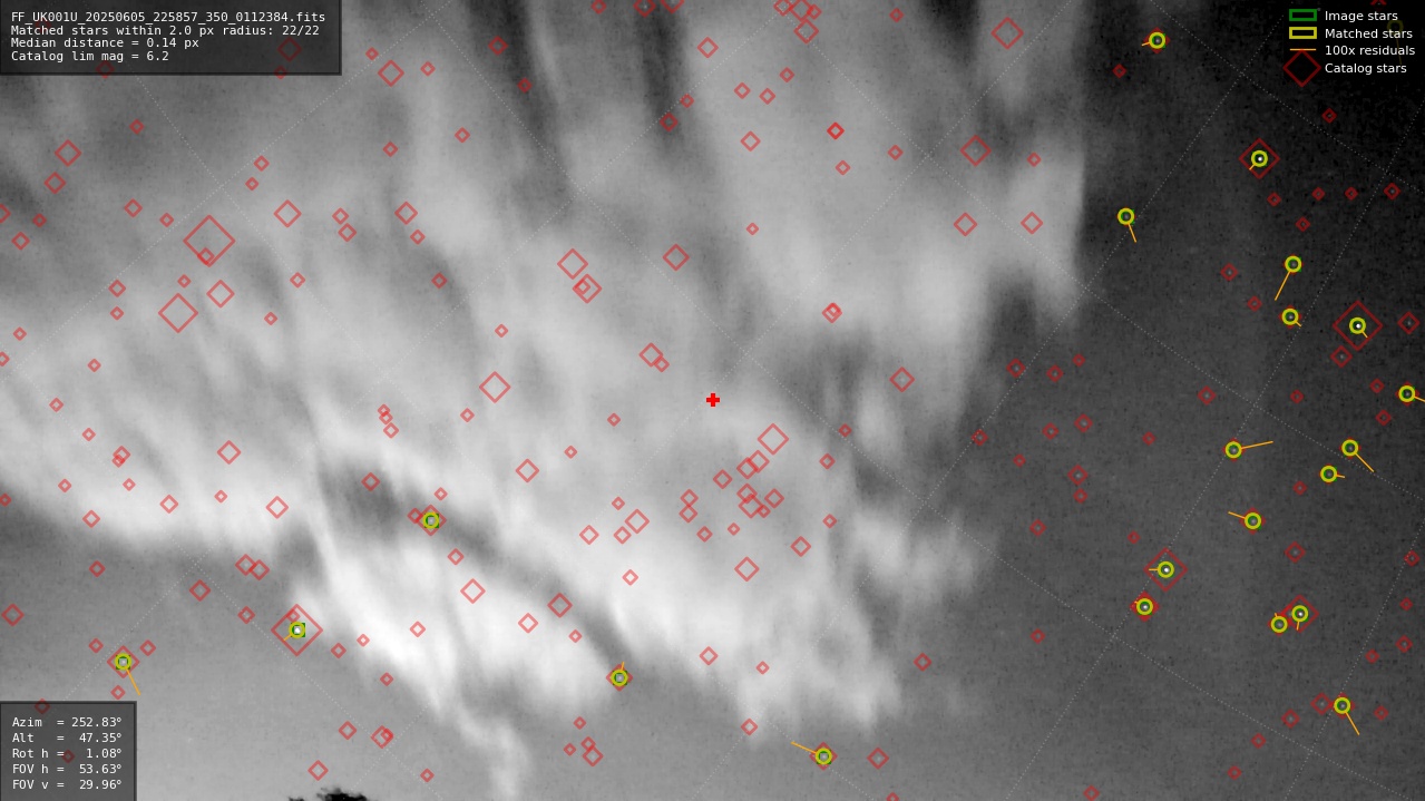 Astrometry report