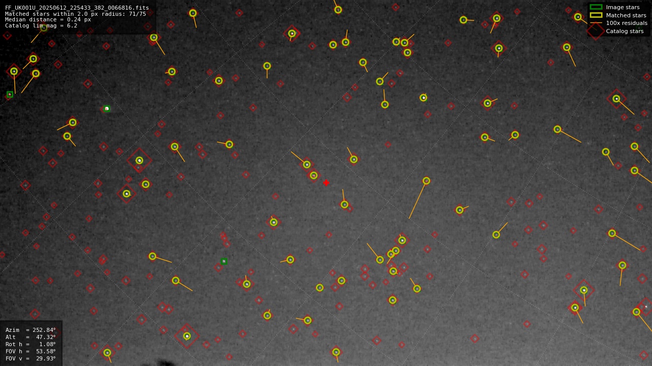 Astrometry report