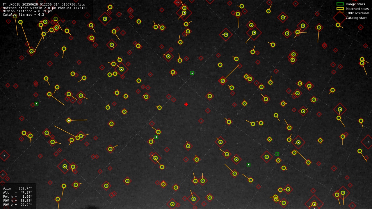 Astrometry report