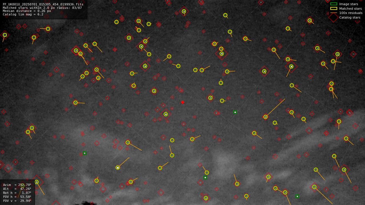 Astrometry report
