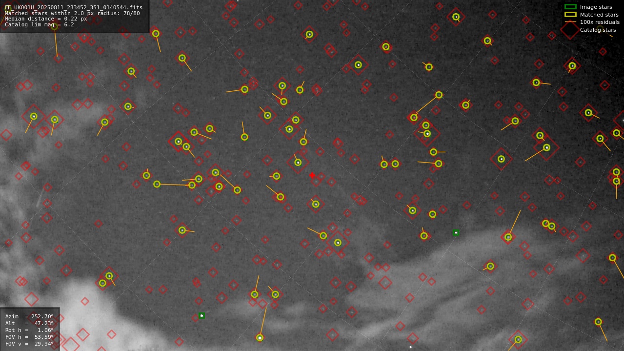Astrometry report