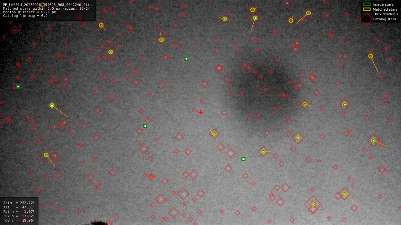Astrometry report