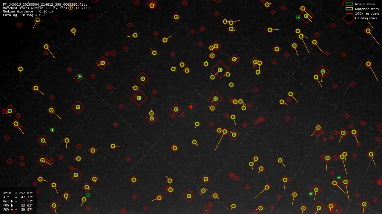 Astrometry report