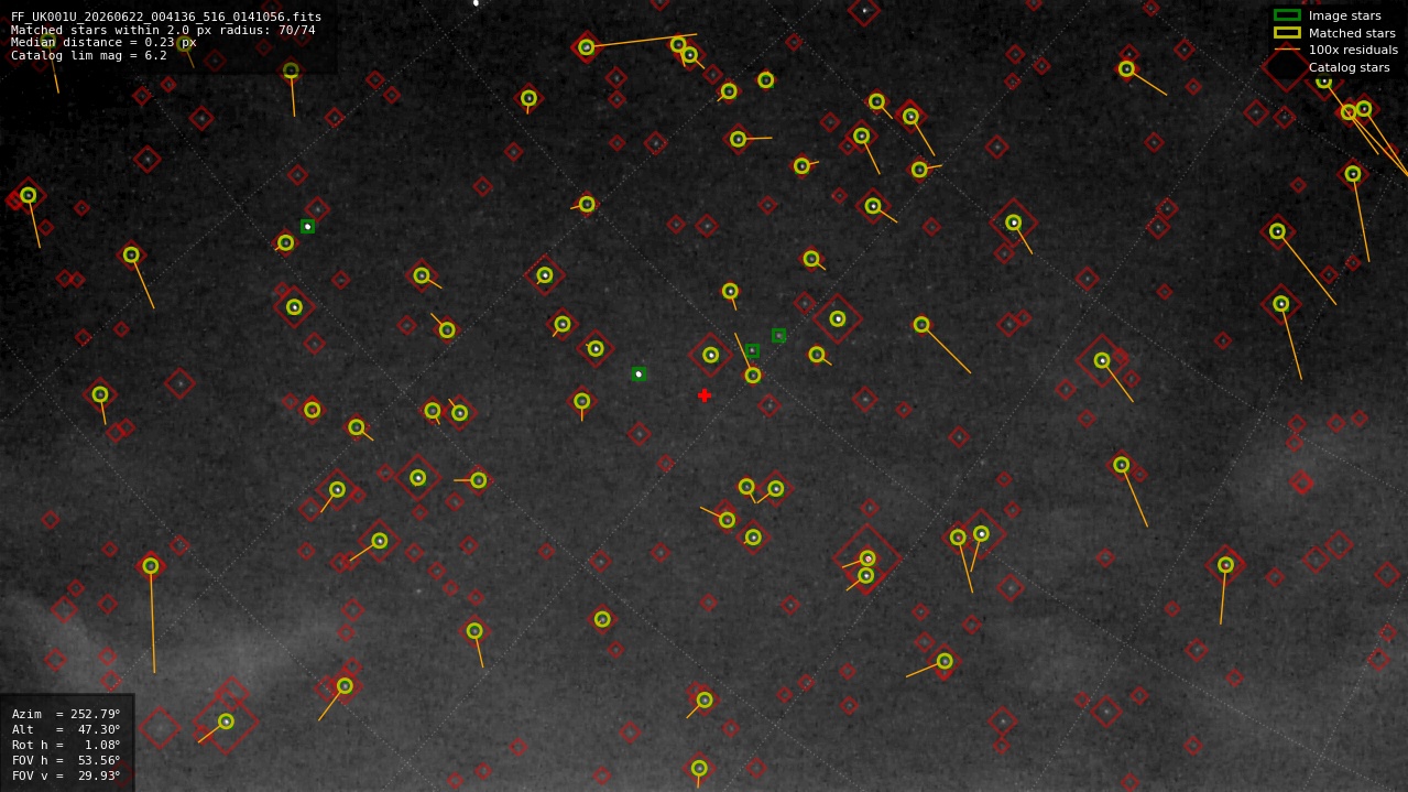 Astrometry report