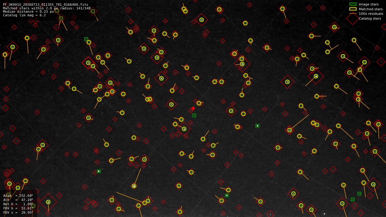 Astrometry report