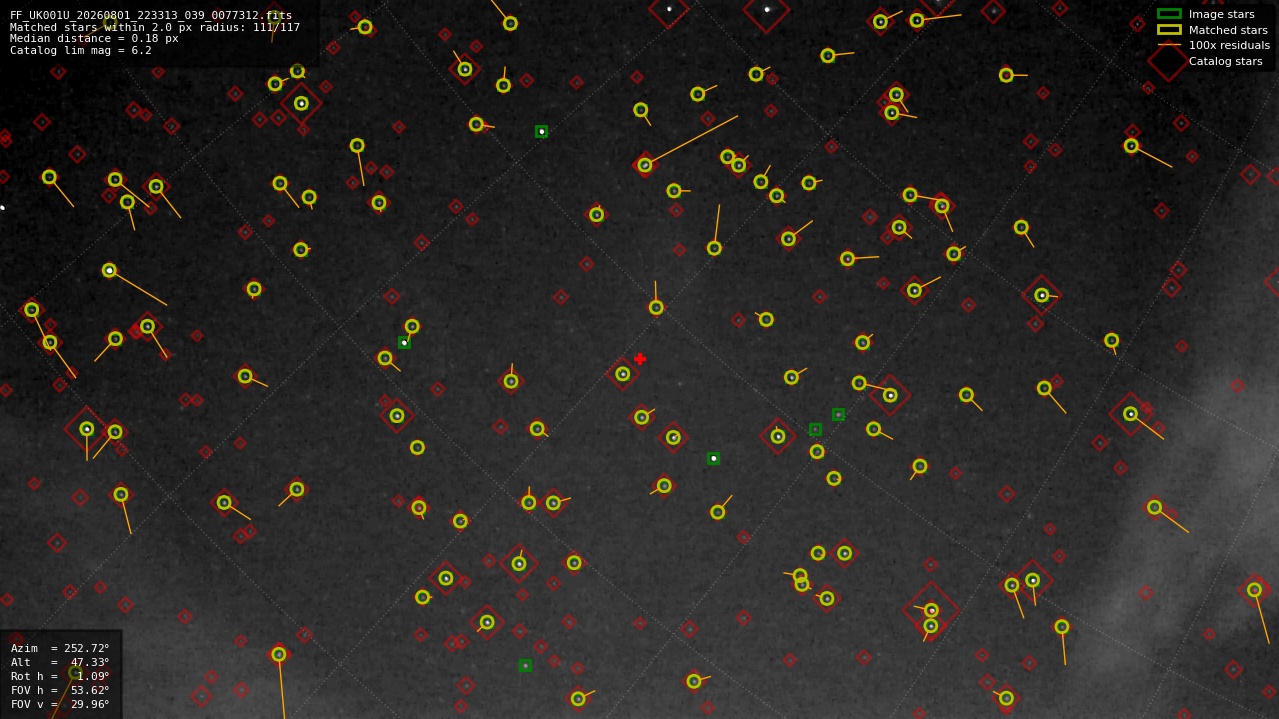 Astrometry report