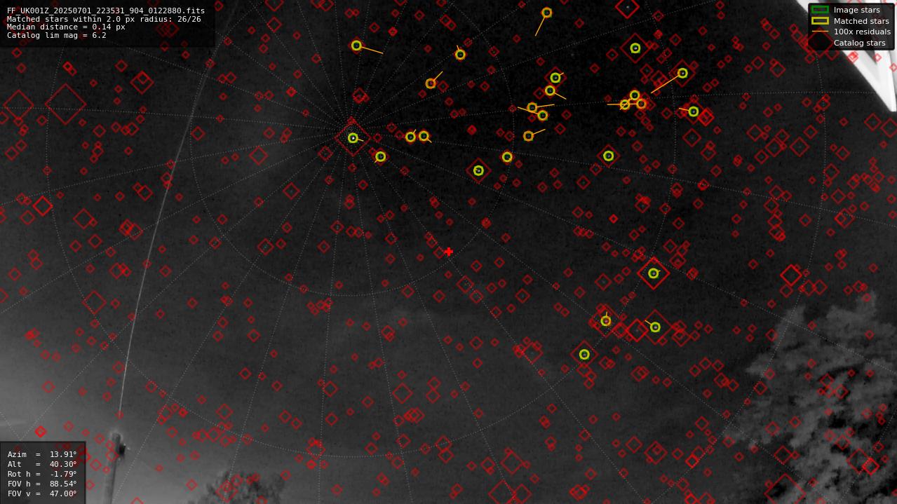 Astrometry report