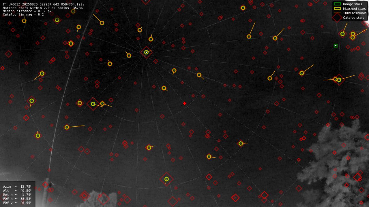 Astrometry report