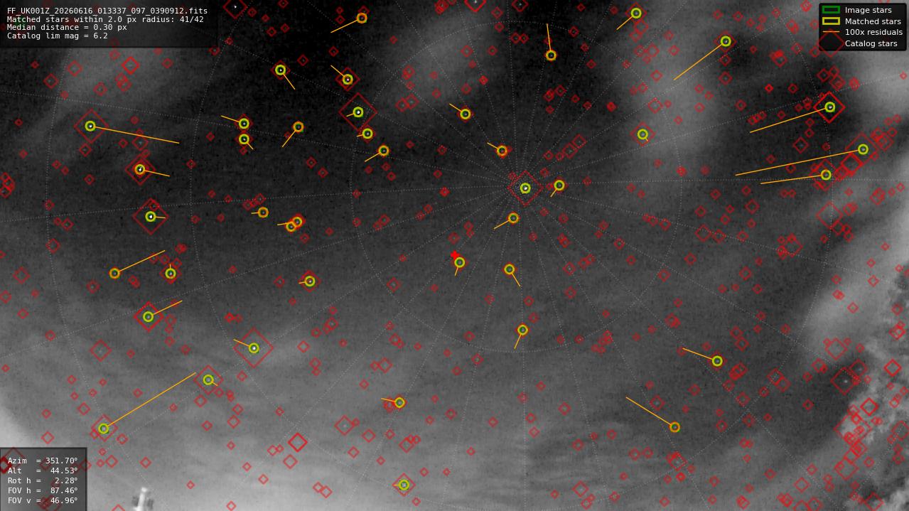 Astrometry report