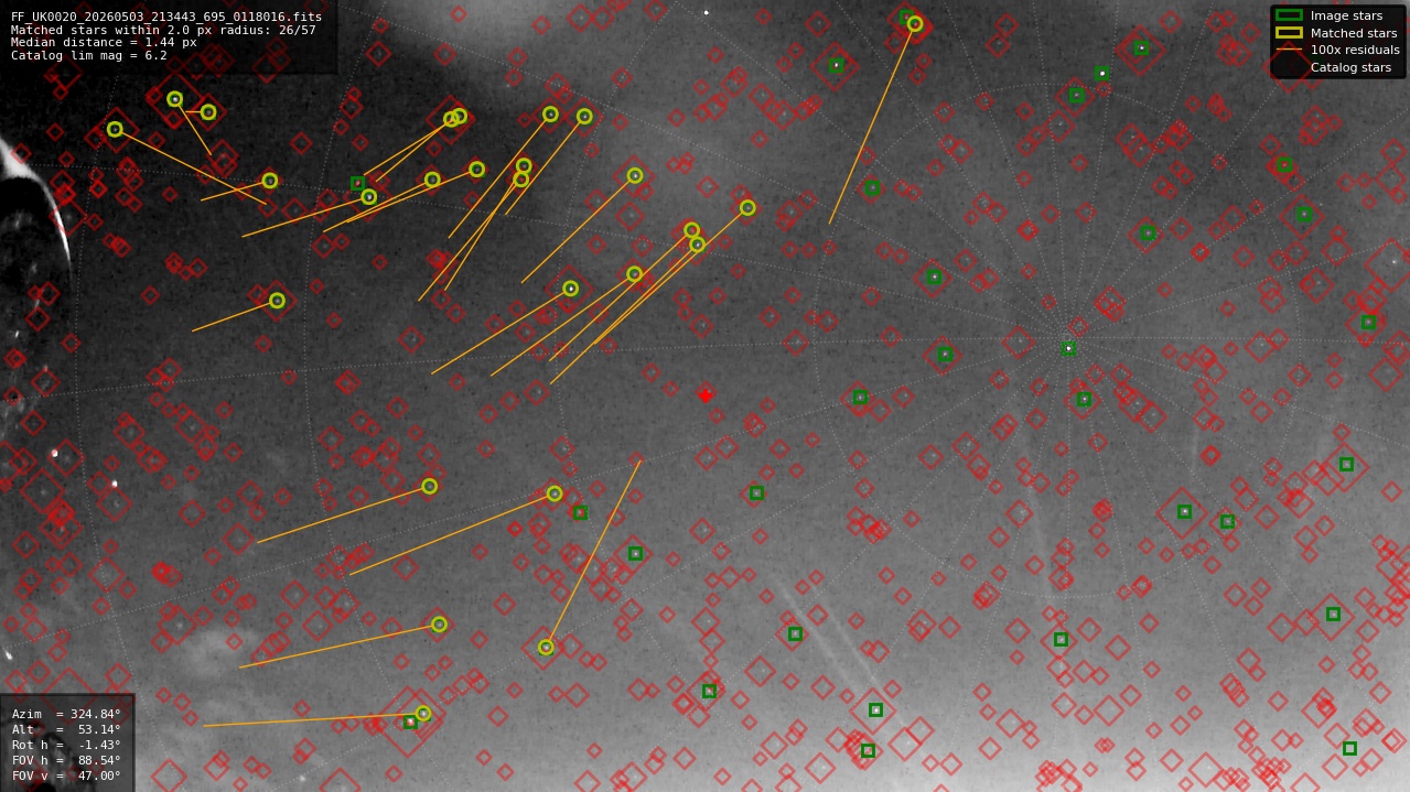 Astrometry report