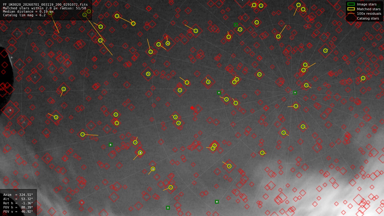 Astrometry report