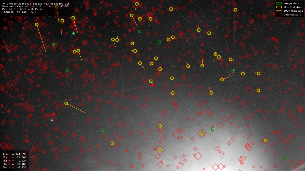 Astrometry report
