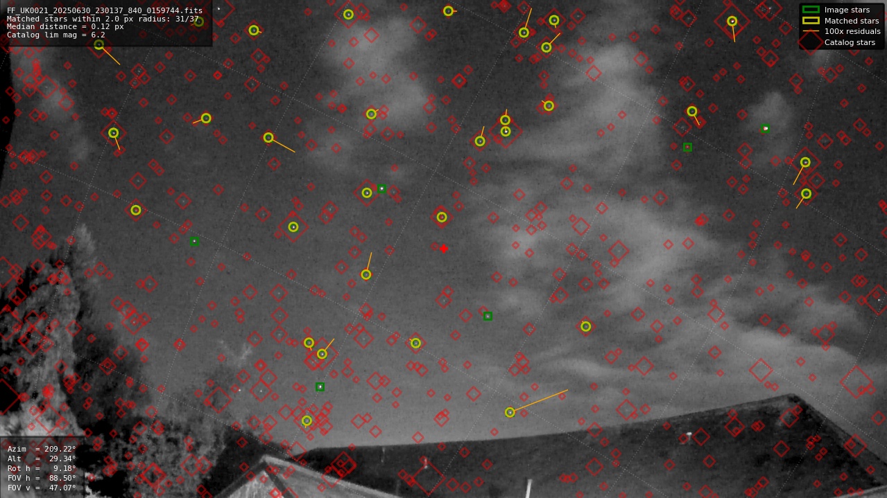 Astrometry report