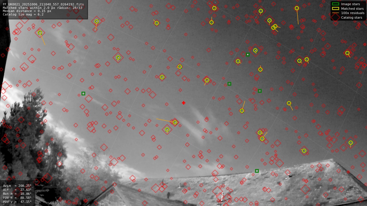 Astrometry report