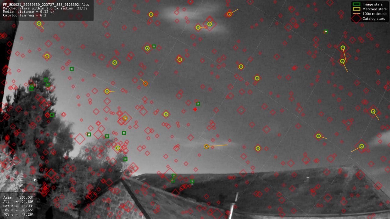Astrometry report