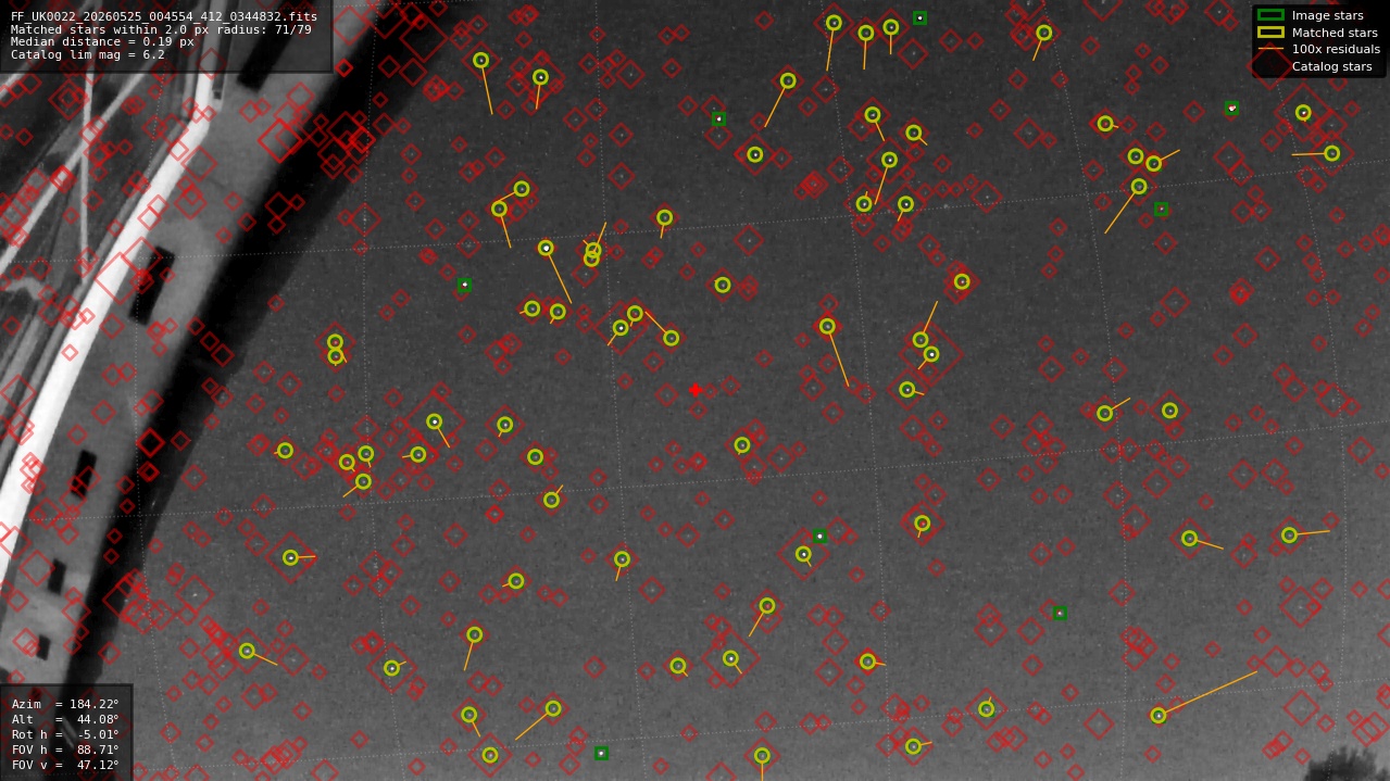 Astrometry report