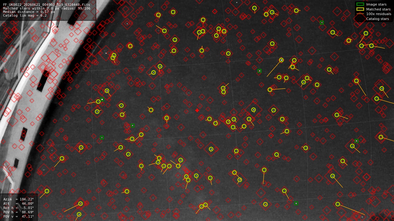 Astrometry report