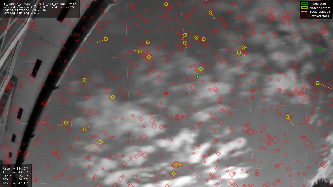 Astrometry report