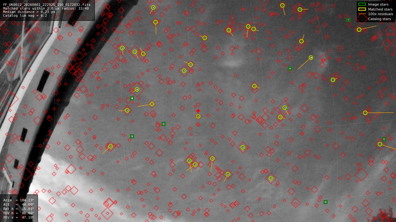 Astrometry report